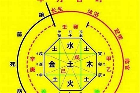 喜土火|《四柱八字》用神喜忌要诀（仅供爱好者参考）